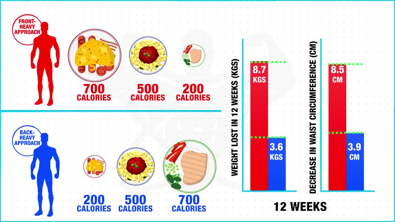 How to lose weight without working out (2024)