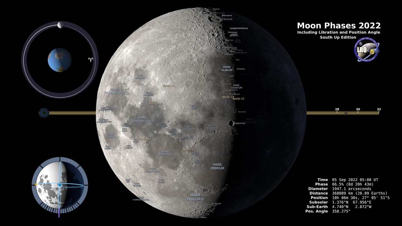 Moon phase southern hemisphere