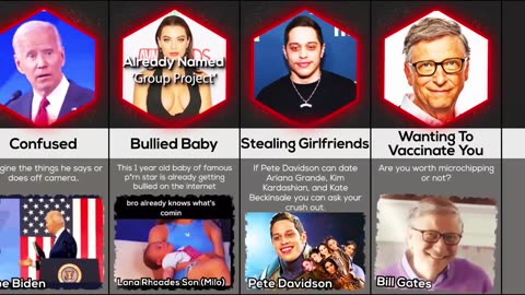 For What thing Celebrities known for? | Comparison