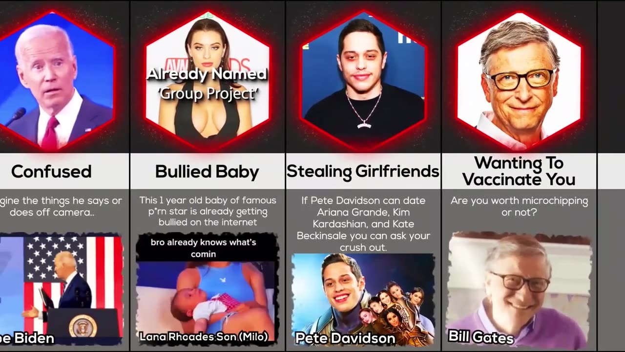 For What thing Celebrities known for? | Comparison