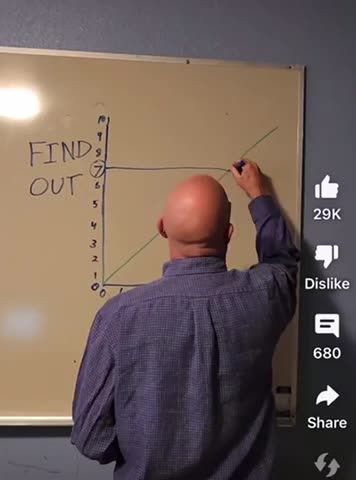 Fuck Around Find Out