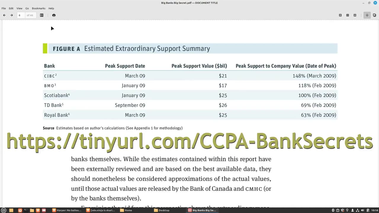 BANK BAILOUTS, CORRUPTION, AND DEMOCRACY IN CANADA: