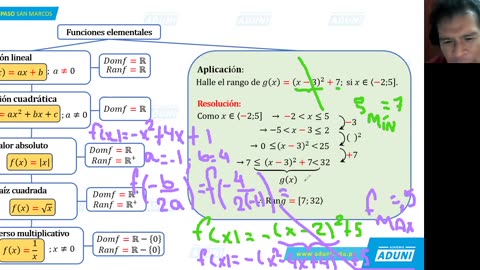 REPASO ADUNI 2021 | Semana 06 | Álgebra