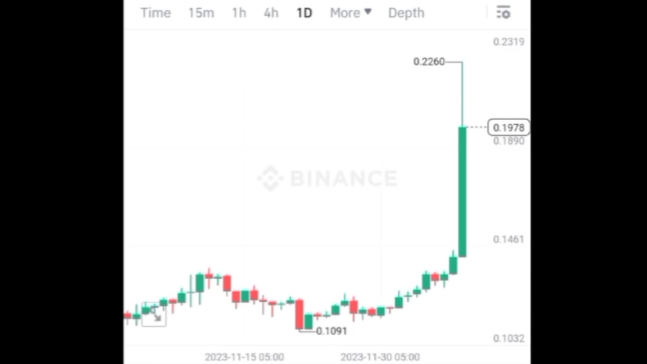 BTC coin Wrx coin Etherum coin Cryptocurrency Crypto loan cryptoupdates song trading insurance Rubbani bnb coin short video reel #wrxcoin