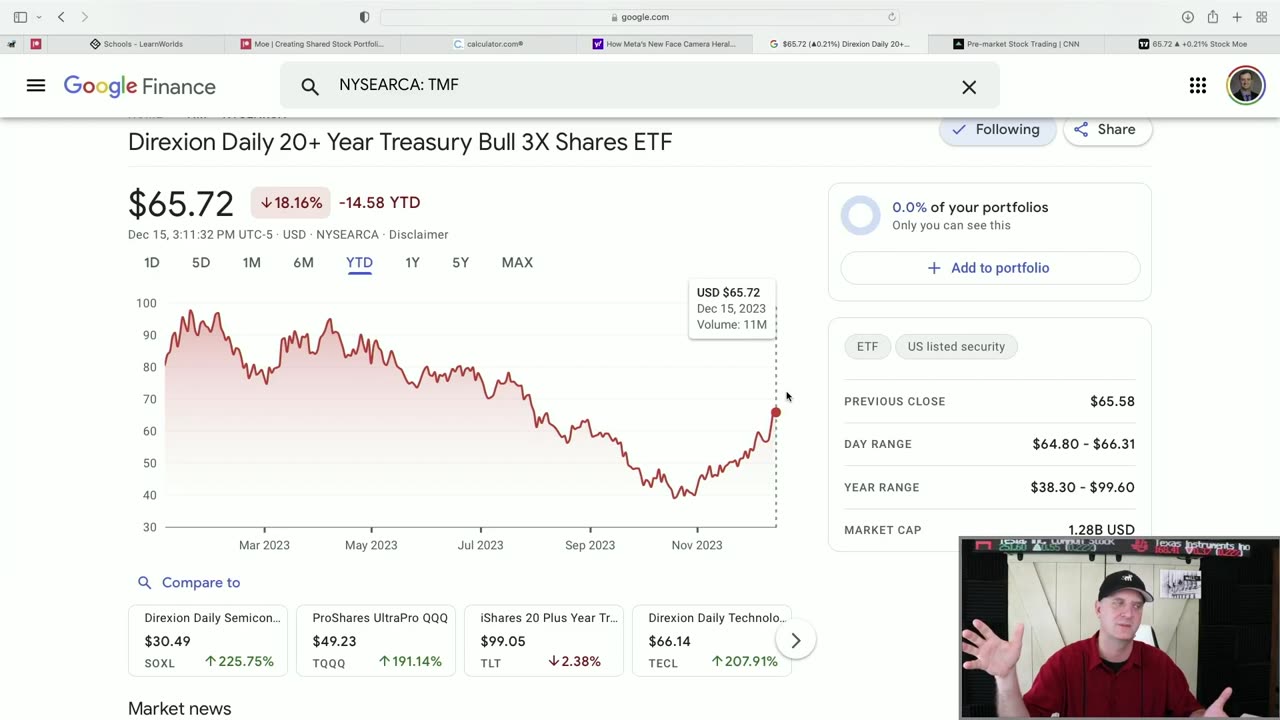 ✅✅TIME TO BUY TESLA STOCK AND TMF STOCK? BEST STOCKS TO BUY NOW!