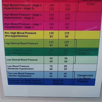 Which number concerns me most?