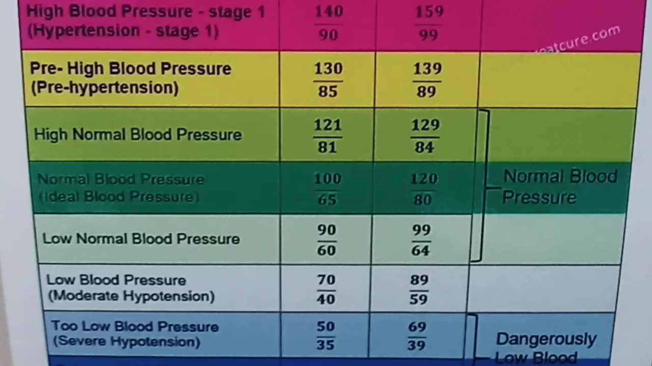Which number concerns me most?