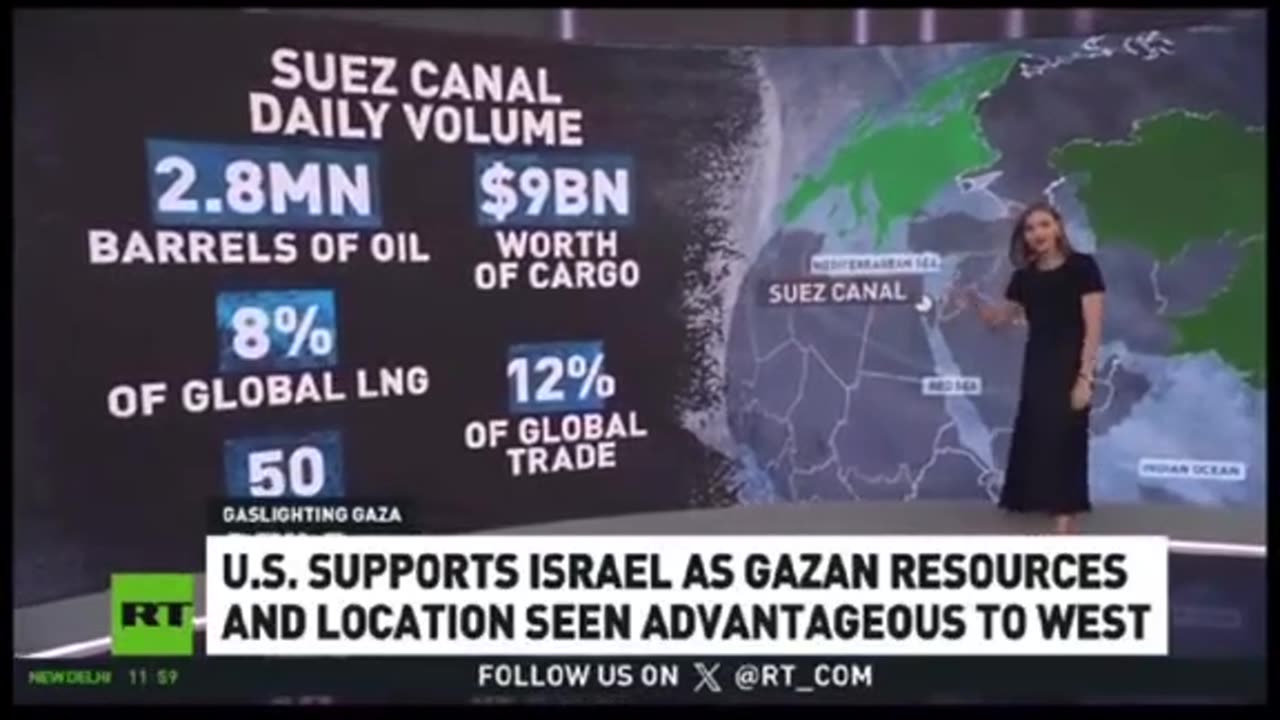Gaza is rich - The Real reason for the Israeli Genocide of the innocent Gazans