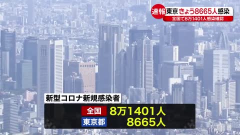 【新型コロナ】東京都8665人・全国8万1401人の新規感染確認 8日