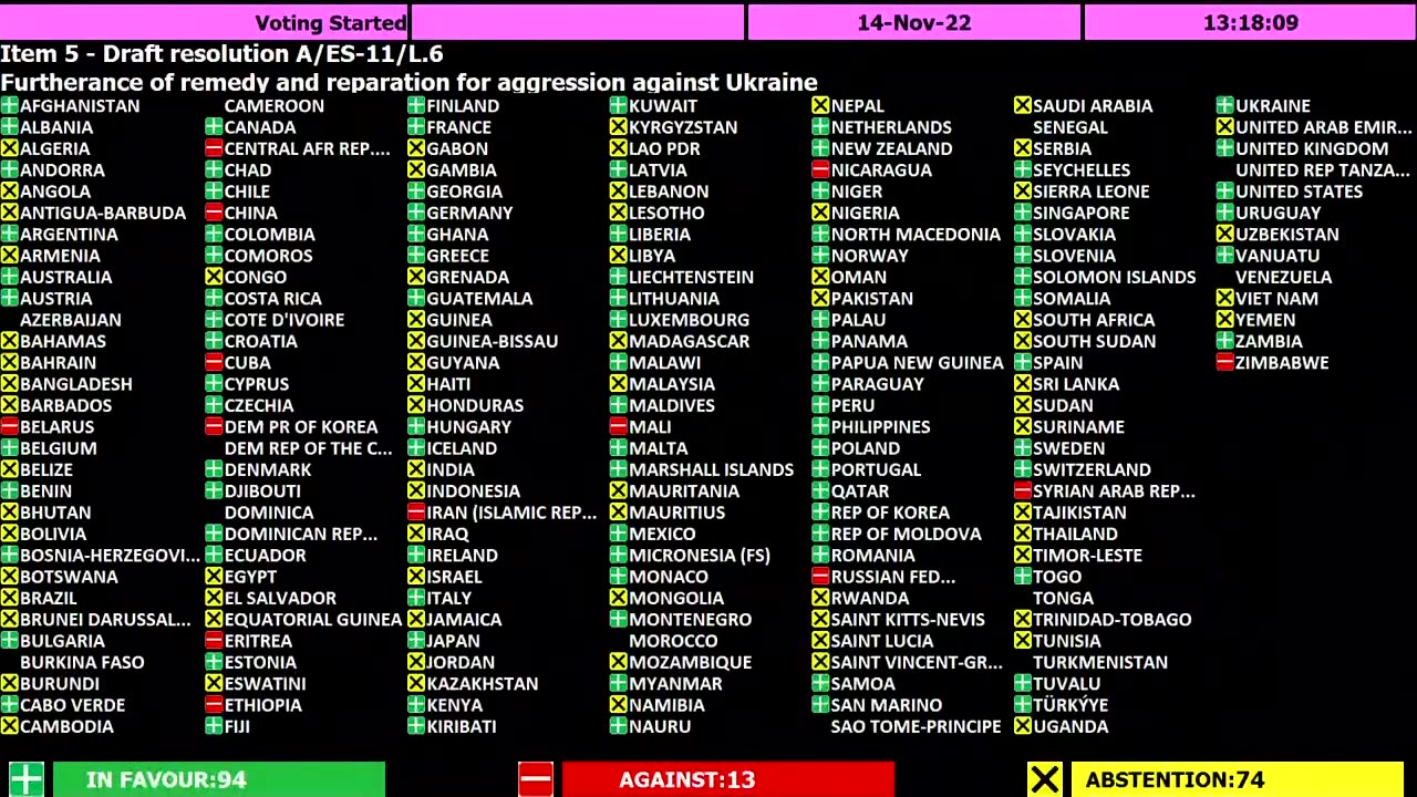 Ukraine UNGA Adopts Resolution on Furtherance of Remedy & Reparation for Aggression Against Ukraine