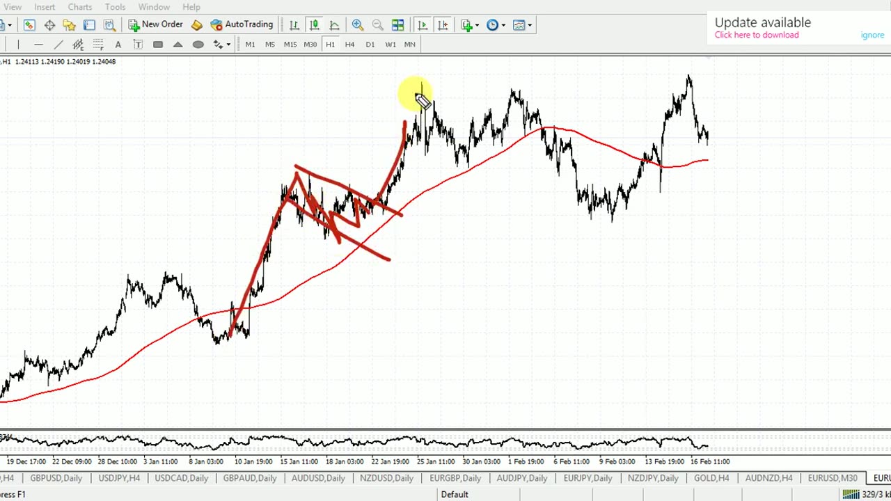 Forex Trading Advance Complete Course Chapter 2 in Urdu full