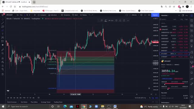 You must know Fibonacci retracement