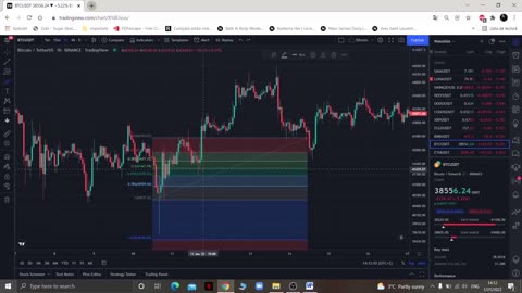 You must know Fibonacci retracement