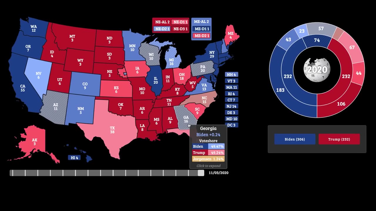 Trump’s Meteoric Rise: Just 5 Days Until the Election — Can He Keep the Momentum?