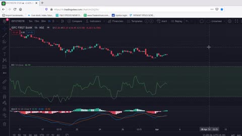 indian cafe trading chart