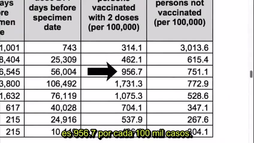 Los vacunados se enferman más de Covid