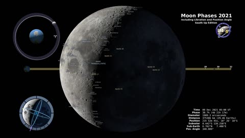 Moon Phases 2021 – Southern Hemisphere – 4K