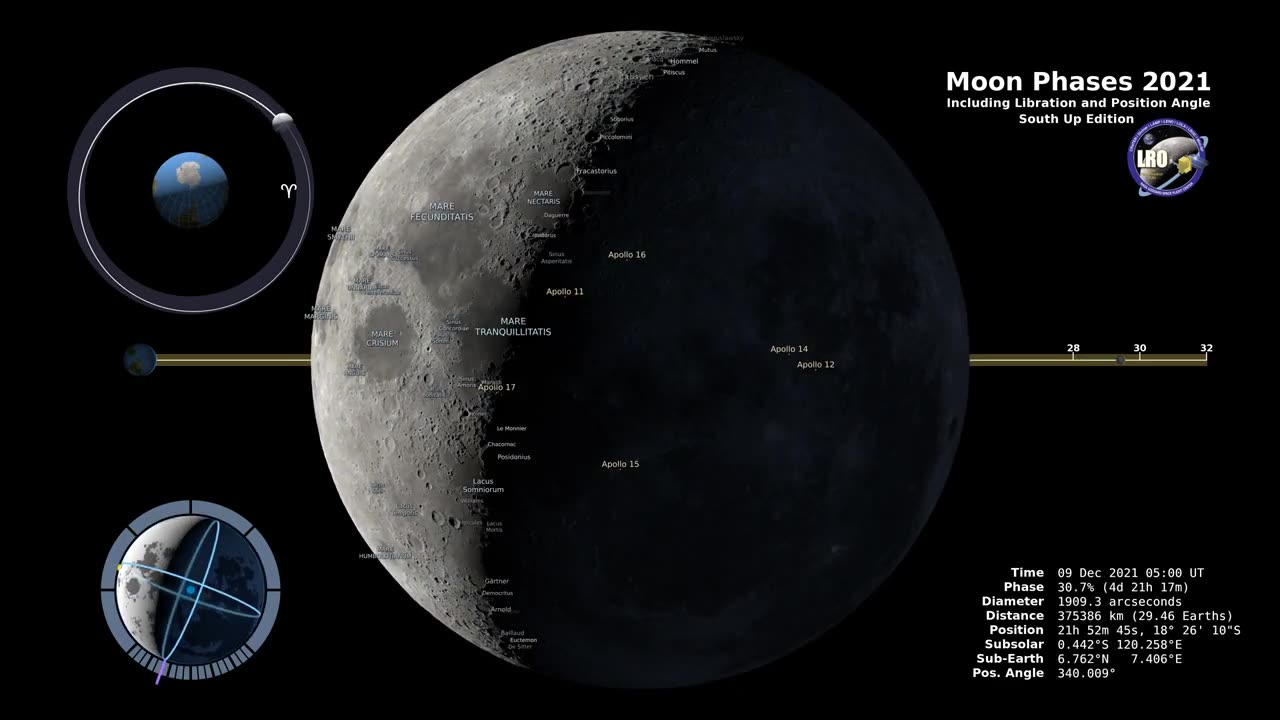 Moon Phases 2021 – Southern Hemisphere – 4K