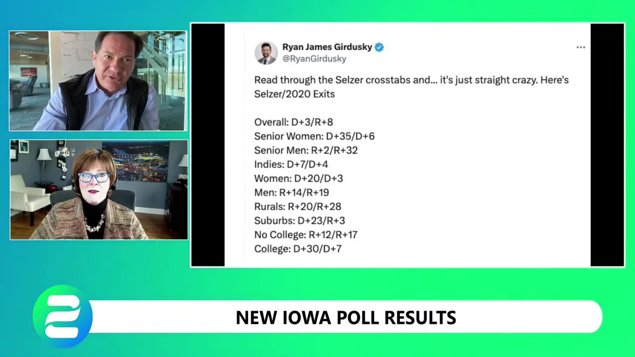 Iowa 'Polling Guru' Ann Selzer Confuses Basic Polling Terminology