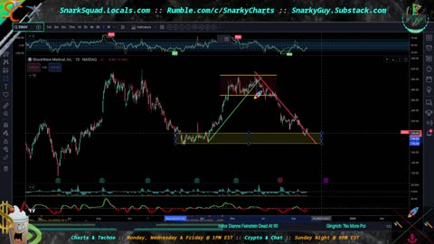 Chart Talk: Important Stocks in Solid Bear Trend, Crypto Consolidation & Quick Forex