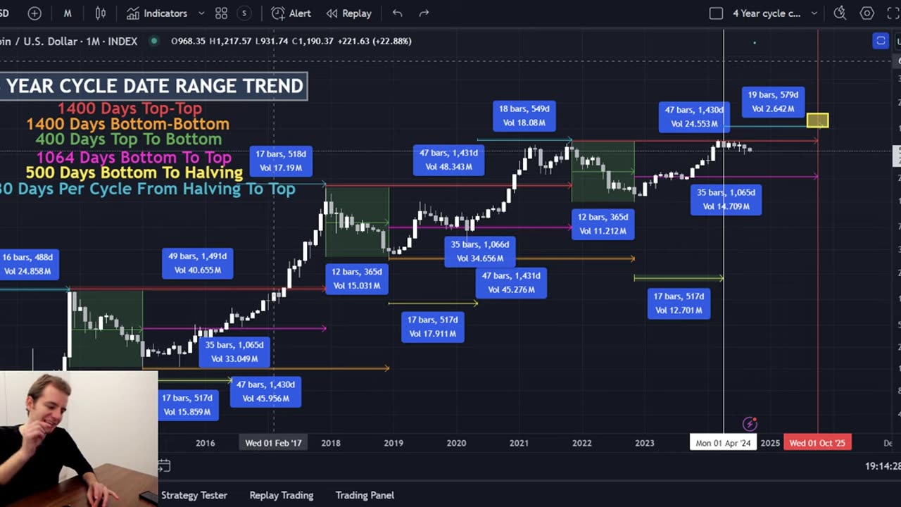 Bitcoin: Are You PREPARED? - Something Big Is Coming TODAY! (There Is Hope)