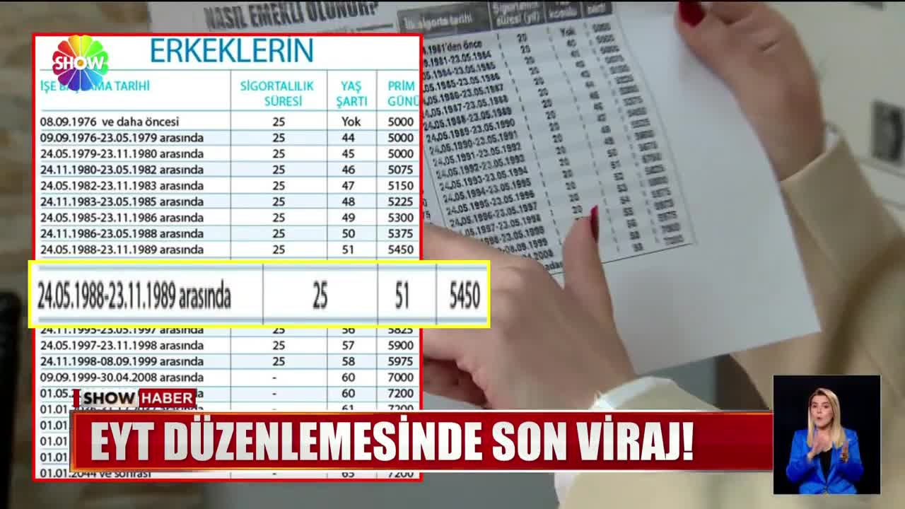 EYT düzenlemesinde son viraj!