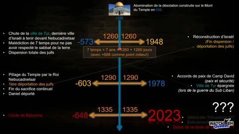 Épisode 2 - Sommes-nous à la fin des temps