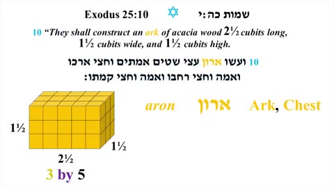 God Math 5—The Divine Proportion (Fibonacci Series)