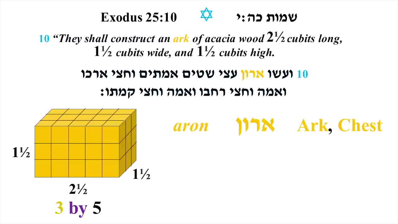 God Math 5—The Divine Proportion (Fibonacci Series)