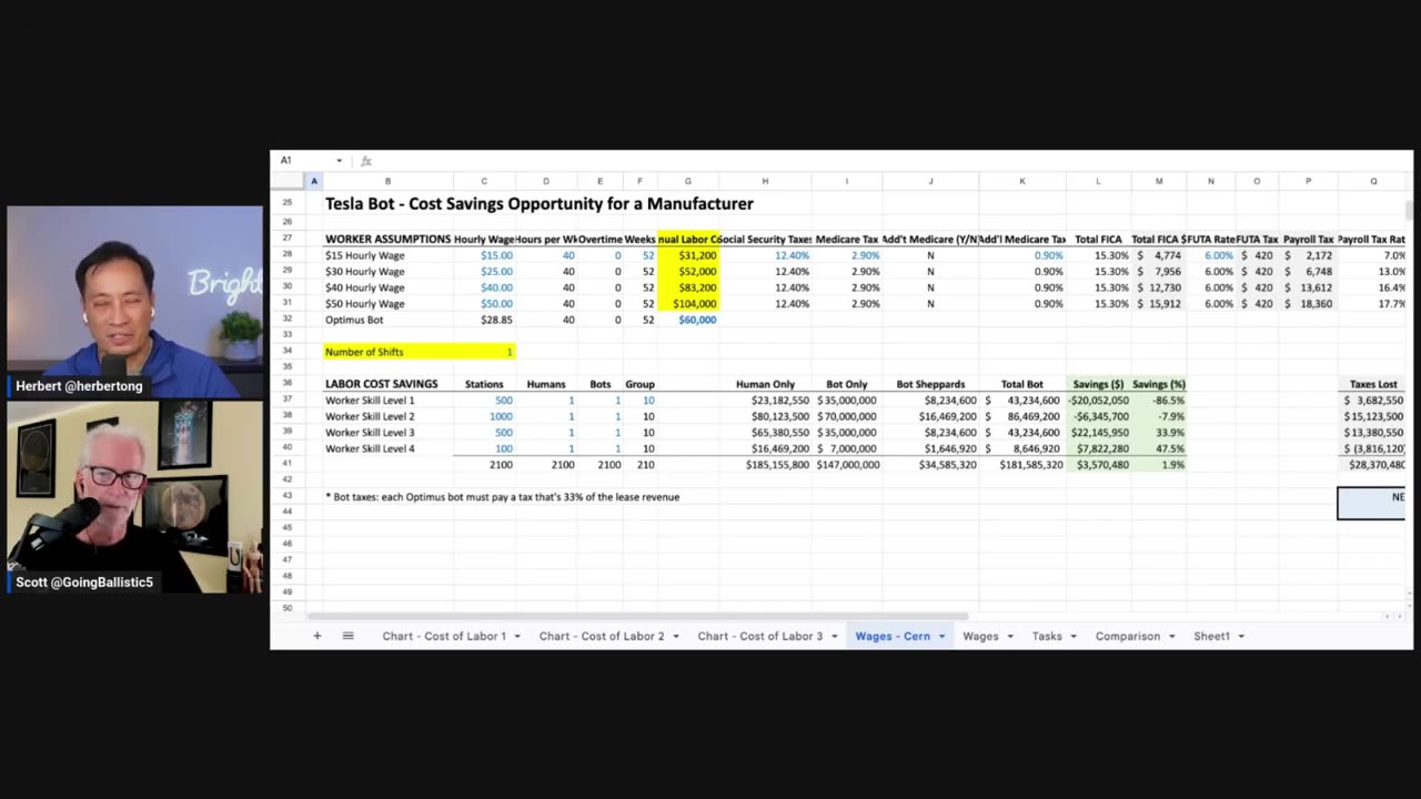 Tesla Bots:10 X Better Than Humans [Business Model] | Scott Walter