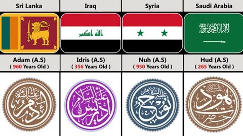 All Prophets From Adam(A.S) to Muhammad (S.A.W) From Different Countries