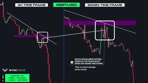 ULTIMATE Head And Shoulders Pattern Trading Course (PRICE ACTION MASTERY)