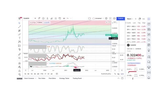 Basics to Investing - Stellar XLM Coin - Stock Charts #029