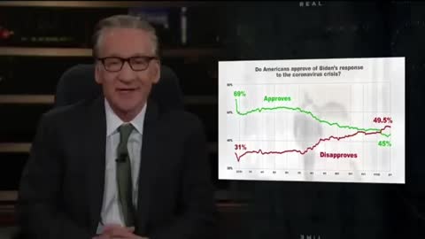 Bill Maher is finally echoing what we have been saying! He finally gets it!