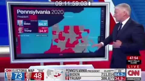 How Election Night "Errors" Happened