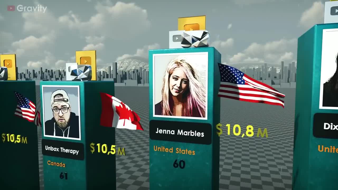 World richest YouTubers