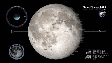 Moon Phases 2020 - Northern Hemisphere - 4K