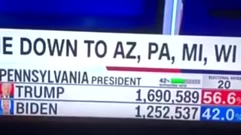 Voter Fraud in CNN- 19,958 votes get taken from Trump at 1022pm and given to Biden at 1023 pm