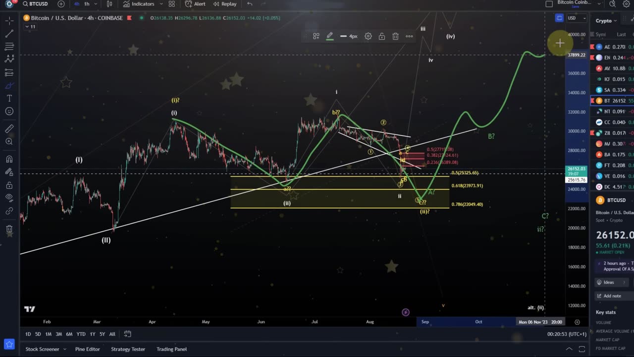 Bitcoin BTC Price News Today - Technical Analysis and Elliott Wave Analysis and Price Prediction!