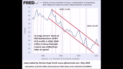 Income Labor vs. Capital