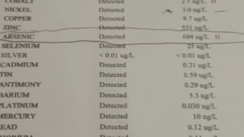 Fastest Labs Heavy Metals Test: Forensic Toxicity Results #HeavyMetalsTest #ForensicToxicity