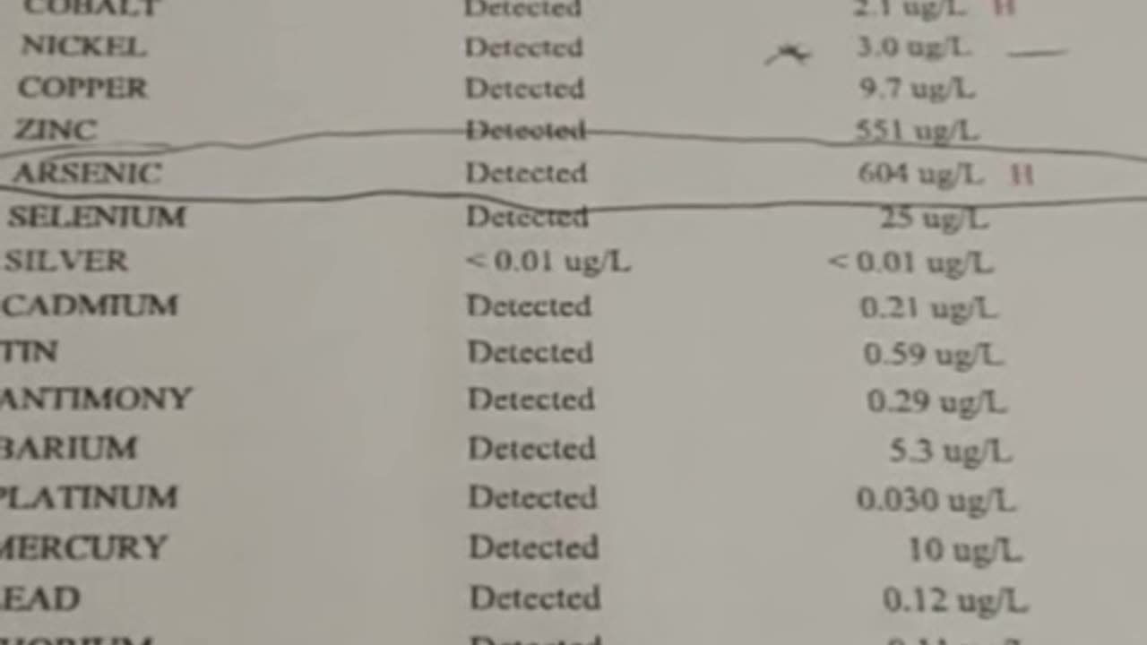 Fastest Labs Heavy Metals Test: Forensic Toxicity Results #HeavyMetalsTest #ForensicToxicity