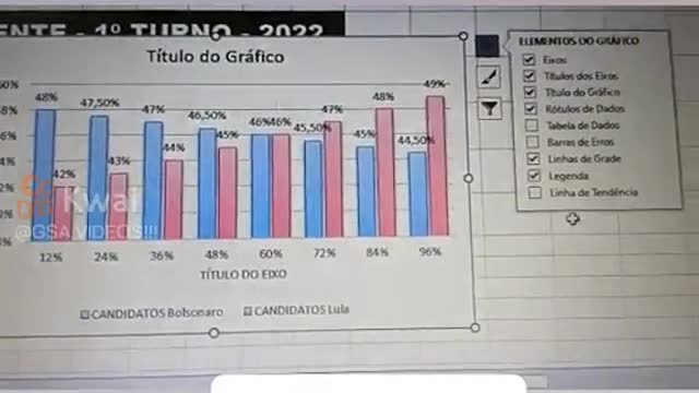 Eleições 2022 1º Turno 2/10/2022 Algoritmo entre Lula e Bolsonaro - Flávio Perez (2022,10,5)