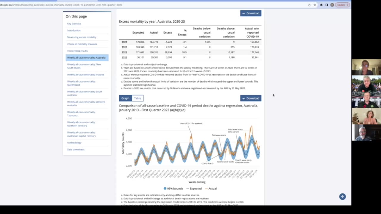 Graham and John host team from AMPS who breakdown excess mortality data...