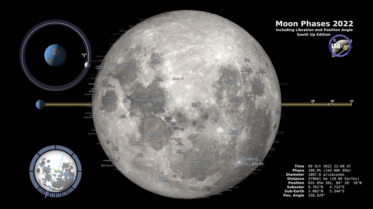 Moon's phase and libration at hourly intervals – Southern Hemisphere – 4K