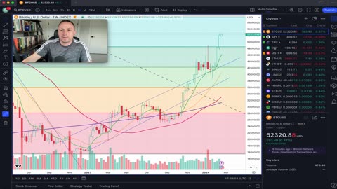 BTC Closes at Weekly Resistance of $52k as Rates bounce off 4.20% Breakout zone