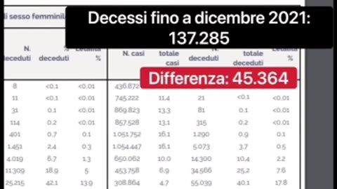 Decessi in Italia..