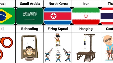 Rape Punishment From Different Countries