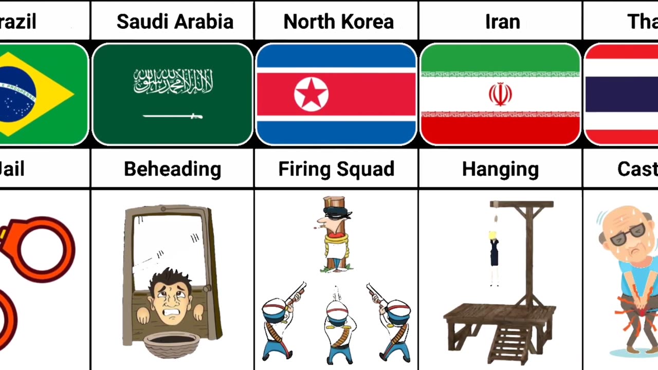 Rape Punishment From Different Countries