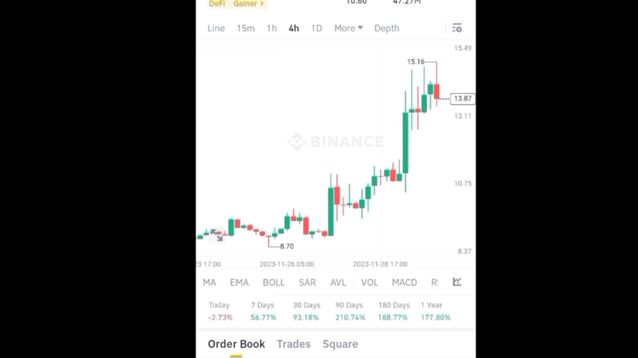 Auction coinBTC coin Etherum coin Cryptocurrency Crypto loan cryptoupdates song trading insurance Rubbani bnb coin short video reel #Auctioncoin